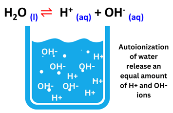 autoionization of water