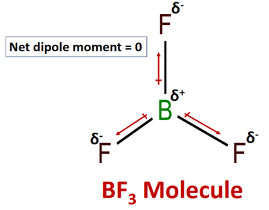 bf3 polarity