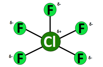 clf5 dipole charges