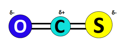 dipole charges in OCS