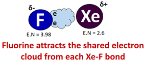 dipole charges in XeF2