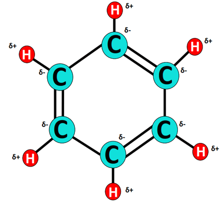 dipole charges in benzene