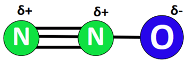 dipole charges in n2o