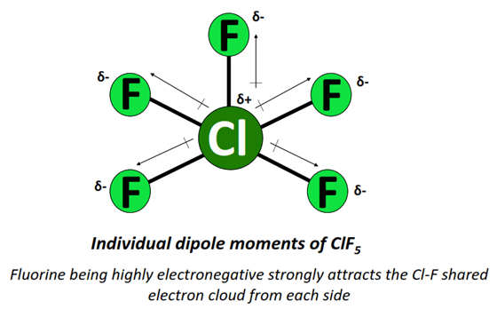 dipole moment of ClF5