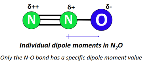 dipole moment of N2O