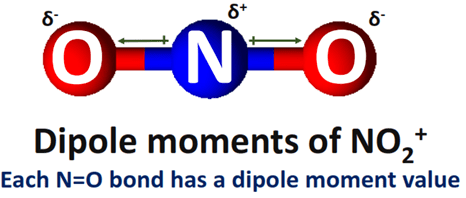 dipole moment of NO2+