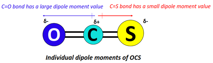 dipole moment of OCS