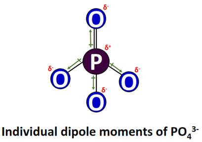 dipole moment of PO43-