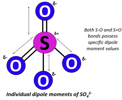 dipole moment of SO42-