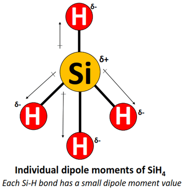 dipole moment of SiH4