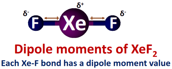 dipole moment of XeF2