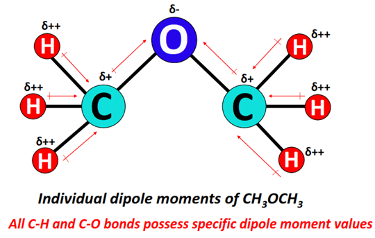 dipole moment of ch3och3