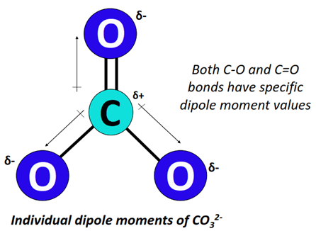 dipole moment of co32-