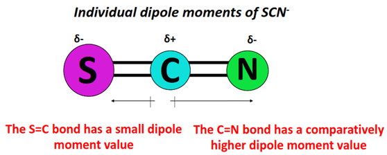 dipole moment of scn-