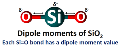 dipole moment of sio2