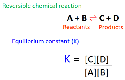 how equilibrium constant (K) represented