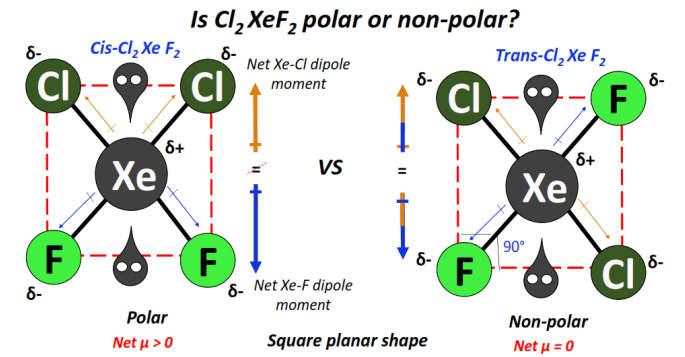 Is cl2xef2 polar or nonpolar