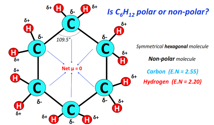 is cyclohexane (c6h12) polar or nonpolar