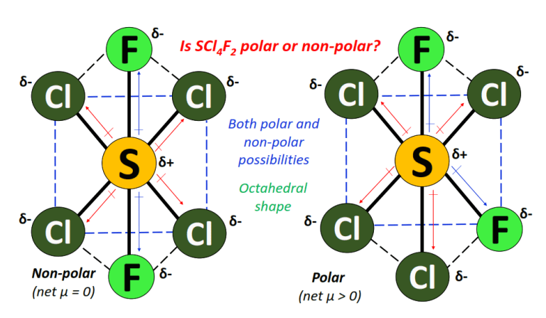 is scl4f2 polar or nonpolar