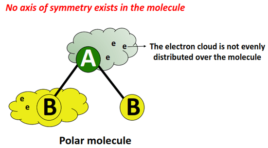 polar molecule