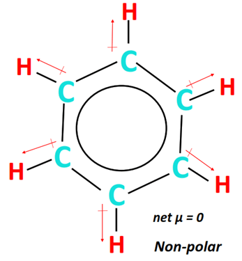 polarity of Benzene (C6H6)