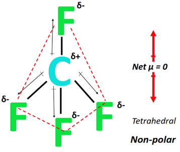 polarity of CF4