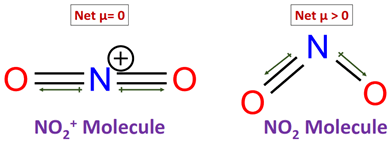 polarity of NO2+ vs NO2