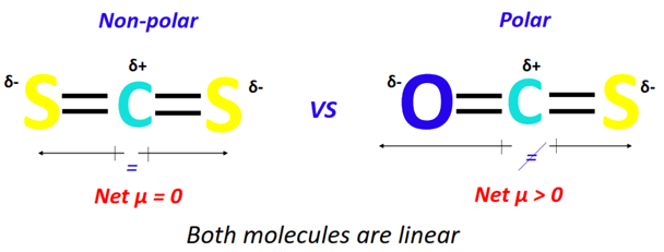 polarity of OCS vs CS2