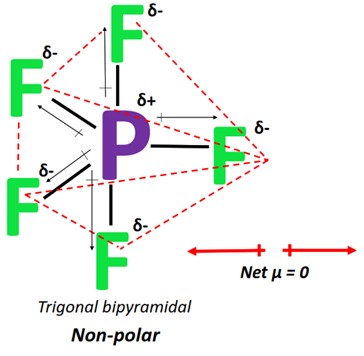 polarity of PF5