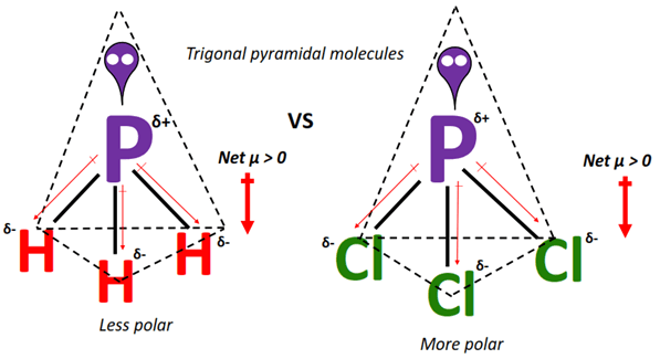 polarity of PH3 vs PCl3