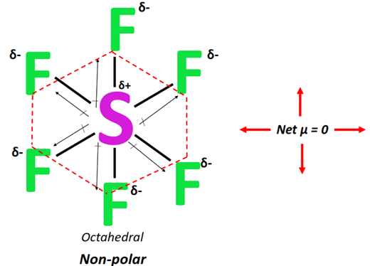 polarity of SF6