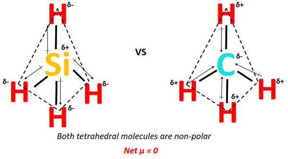 polarity of SiH4 vs CH4