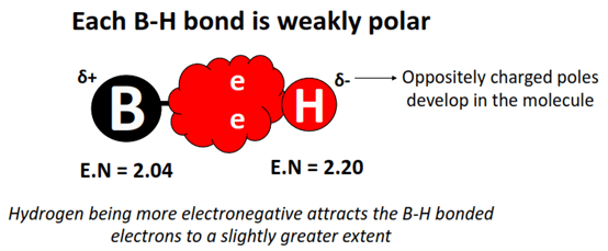 polarity of bonds in BH3