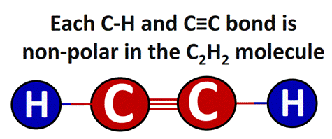 polarity of bonds in C2H2