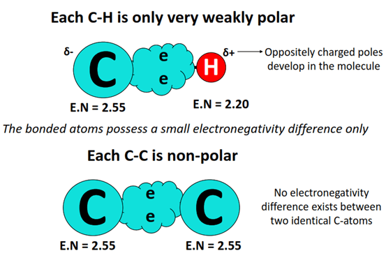 polarity of bonds in C6H6 (Benzene)