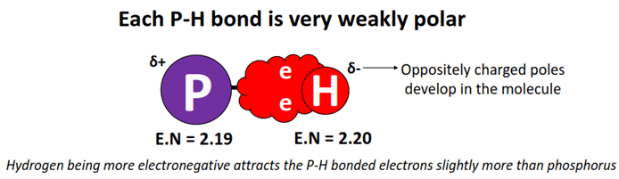 polarity of bonds in PH3