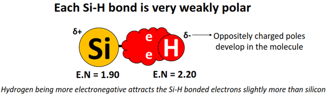 polarity of bonds in SiH4