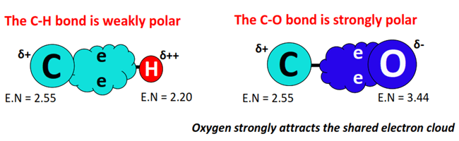 polarity of bonds in ch3och3