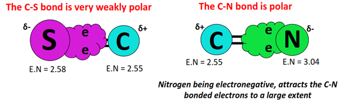 polarity of bonds in scn-