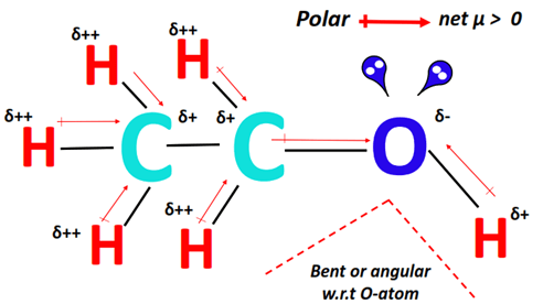 polarity of ch3ch2oh