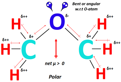 polarity of ch3och3
