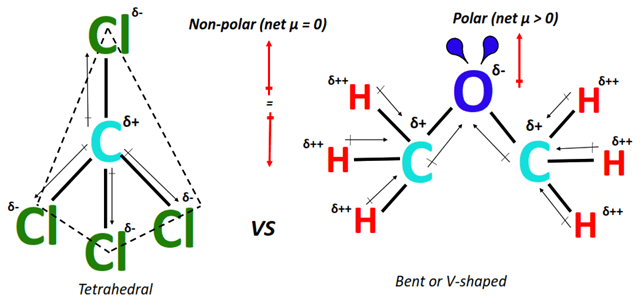 polarity of ch3och3 vs ccl4