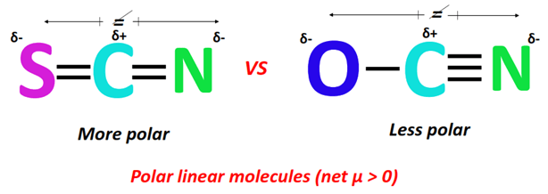 polarity of scn- vs ocn-