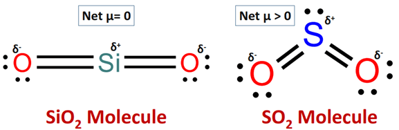 polarity of sio2 vs so2