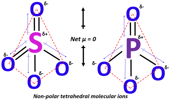 polarity of so42- vs po43-