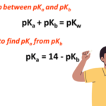 relationship and formula to find pKa from pKb (pkb to pka)