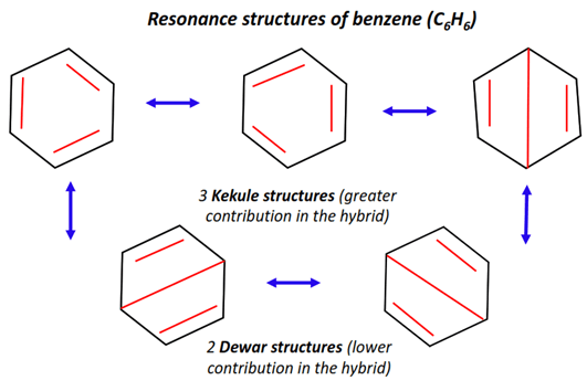 resonance structure of benzene