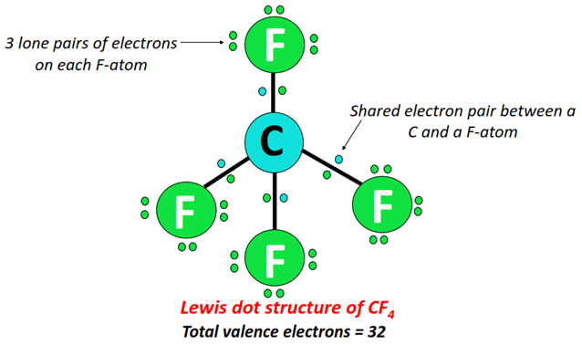 what is CF4 lewis structure