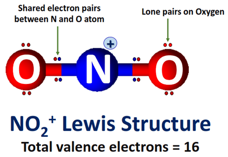 what is NO2+ lewis structure