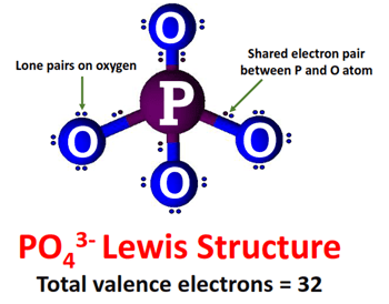 what is PO43- lewis structure